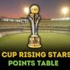 Asia Cup rising stars points table