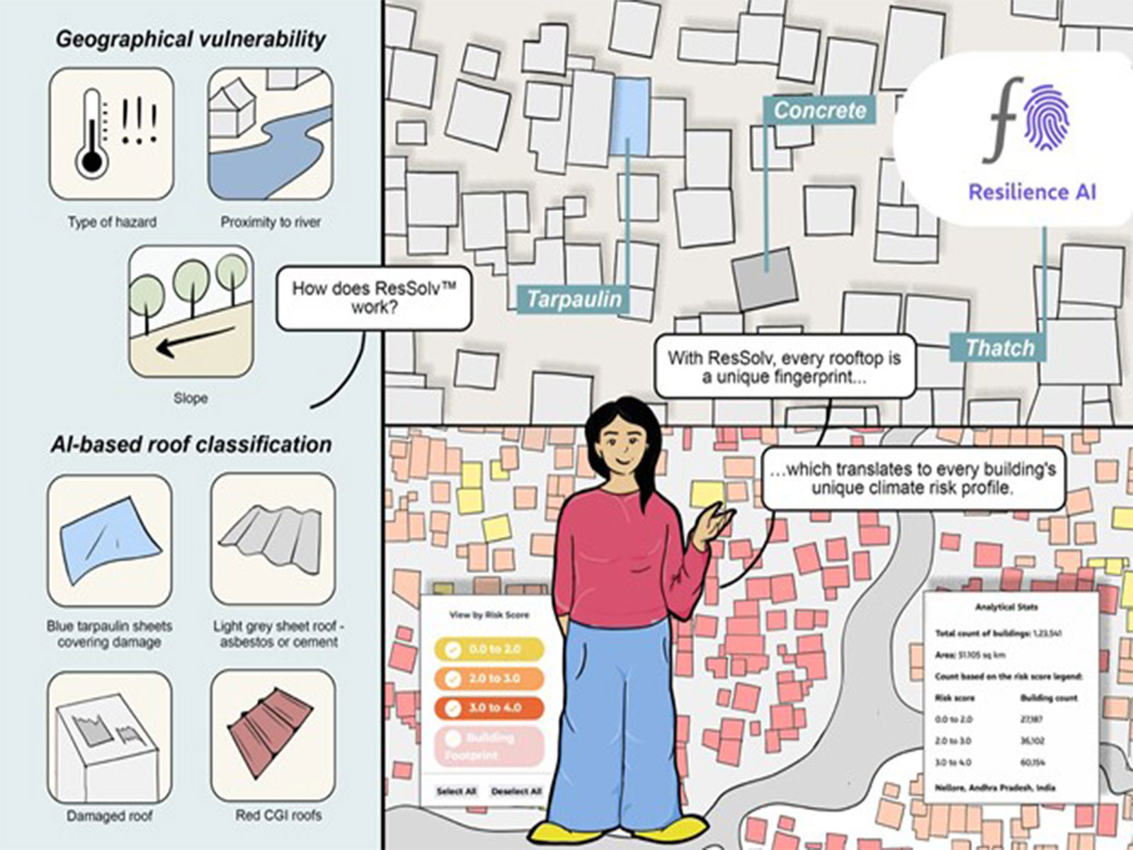 Tennis player James Blake