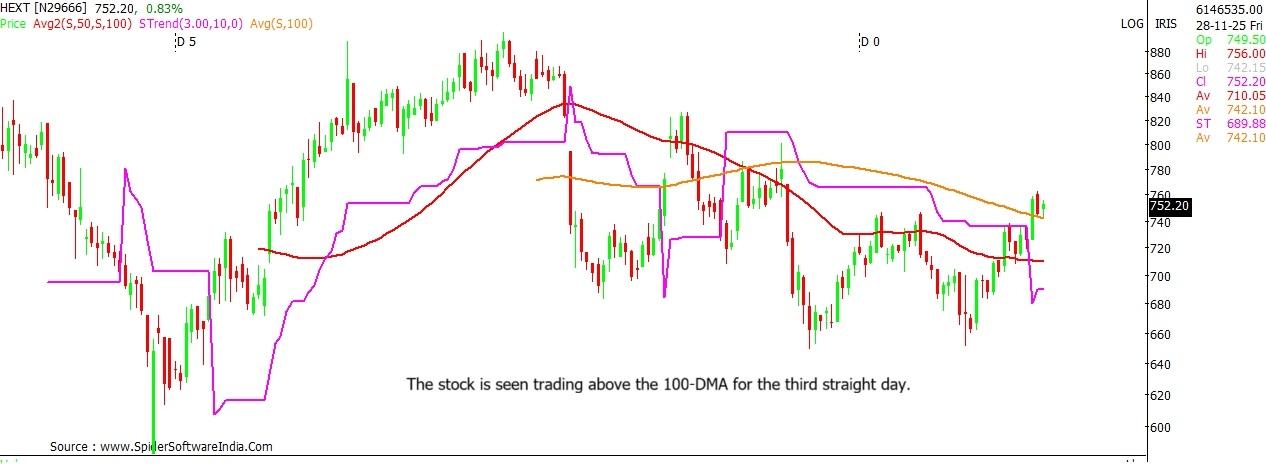 Hexaware Tech stock chart