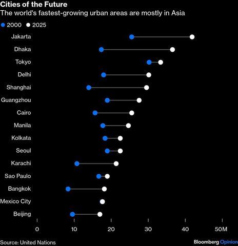 Rising flood risks threaten fastest-growing megacities in Asia, Africa 2 Chart