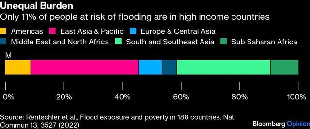 Rising flood risks threaten fastest-growing megacities in Asia, Africa 3 Chart