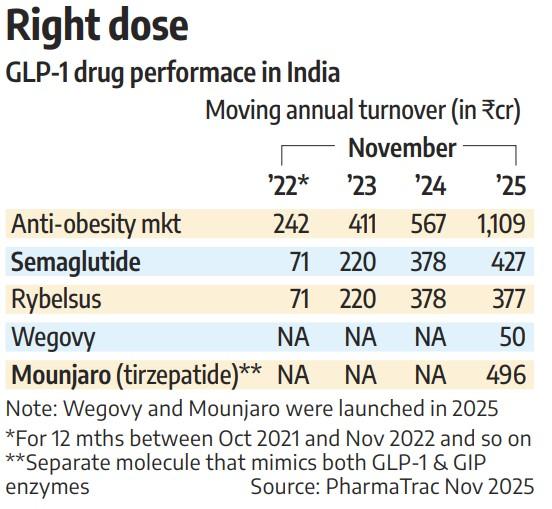inyeccion glp 1 para que sirve Es usted elegible para un medicamento GLP-1?