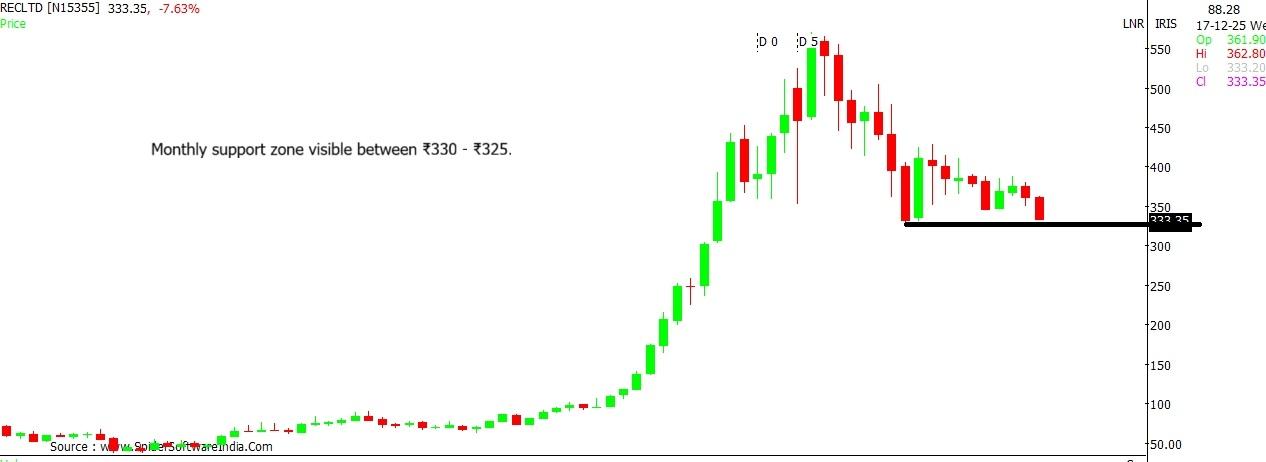 RECL stock chart