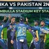 Sri Lanka vs Pakistan 2nd T20I