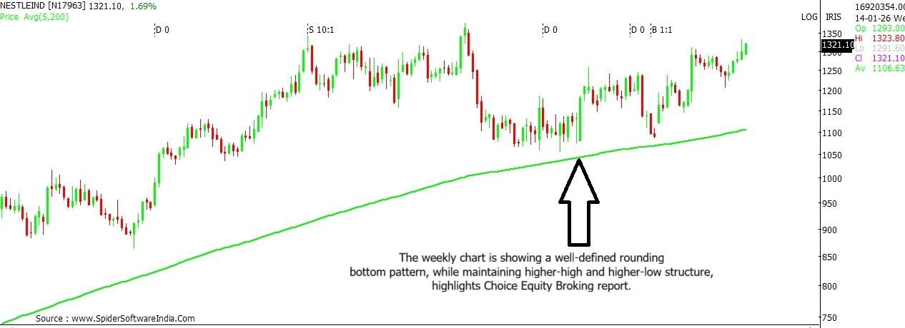 nestle chart
