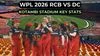 Pitch report for RCB vs DC WPL 2026 match
