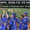 GG vs MI WPL 2026