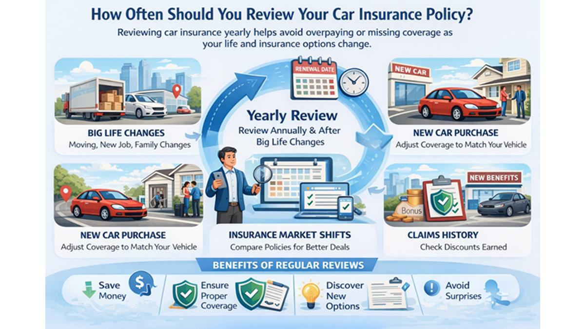 Car Insurance Policy