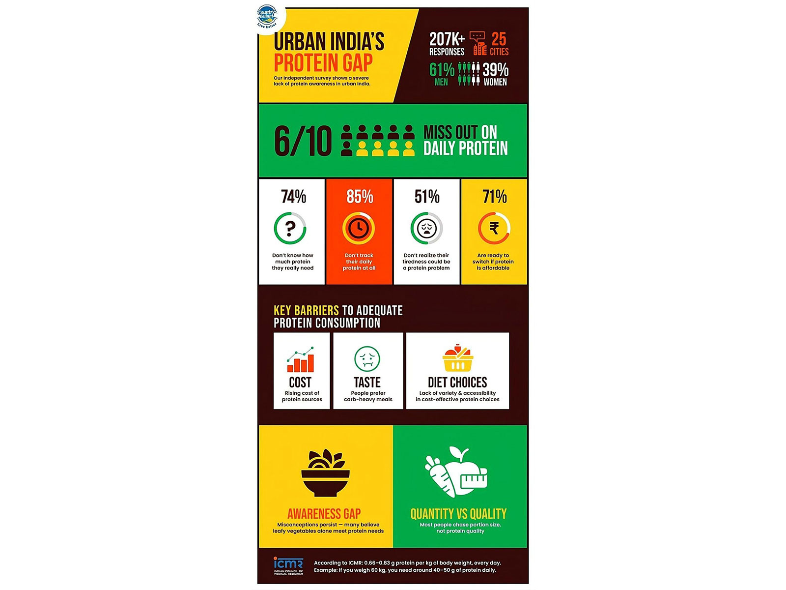 Tennis player James Blake