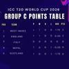 T20 WC Group C points table