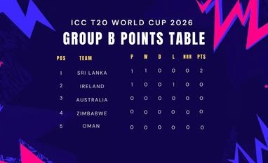 Group B points table T20 WC Group B points table T20 WC