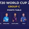 ICC T20 World Cup 2026 Group C Points Table