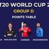 T20 WC Group D points table