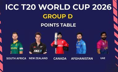 T20 WC Group D points table T20 WC Group D points table