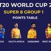 T20 WC Group 1 Super 8 matches and results