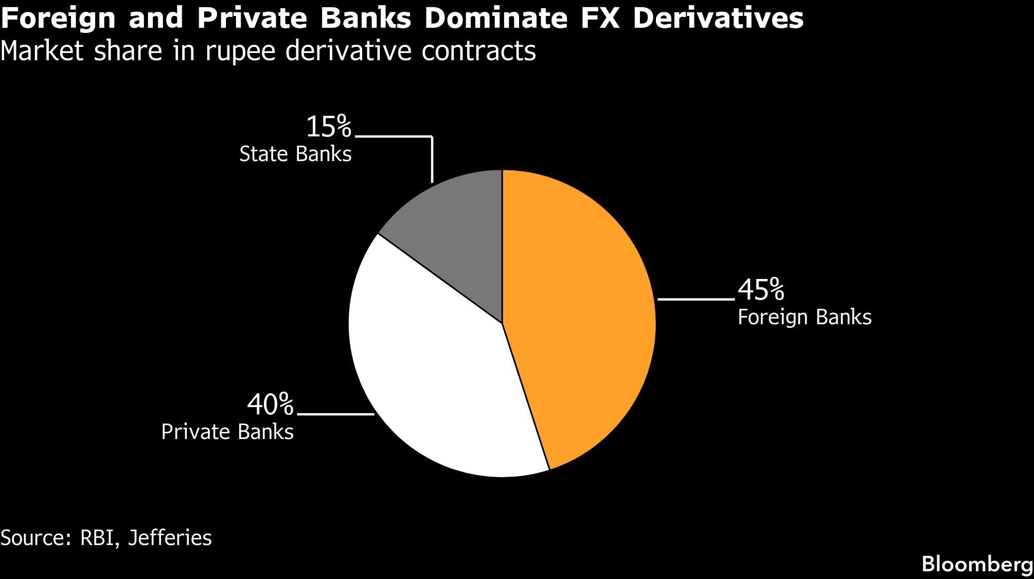 Biggest currency clampdown in a decade risks backfiring for India