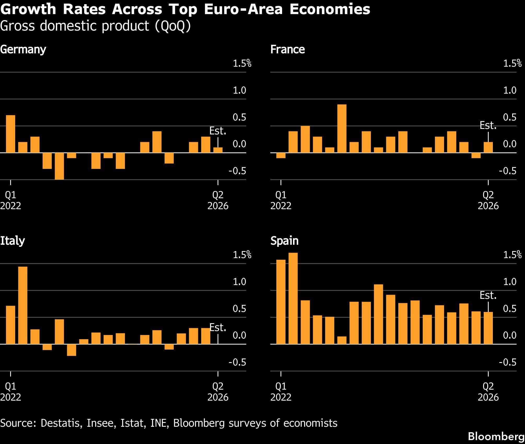 Oil near $100 puts US Fed, other central banks in interest-rate spotlight
