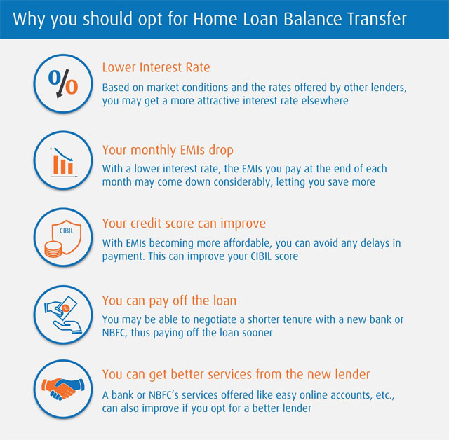 How to make a home loan balance transfer work for you Business