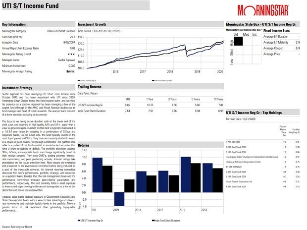 Fund pick: UTI S/T Income Fund Fund pick: UTI S/T Income Fund