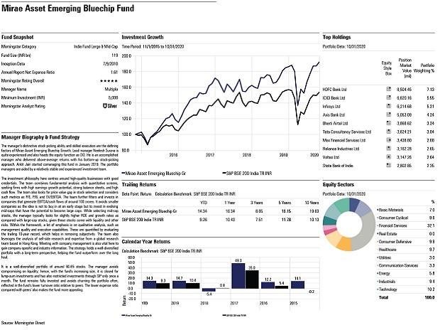 Fund pick: Mirae Asset Emerging Bluechip Fund
