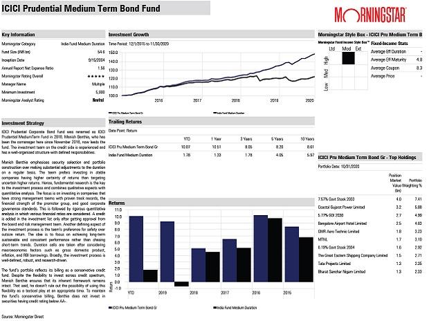 Fund pick: ICICI Prudential Medium Term Bond Fund