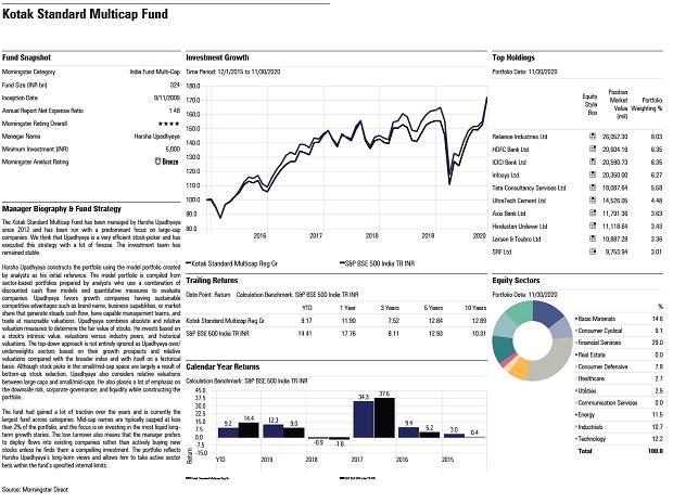Fund pick: Kotak Standard Multicap Fund