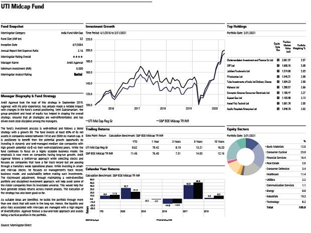 Fund pick: UTI Midcap Fund Fund pick: UTI Midcap Fund