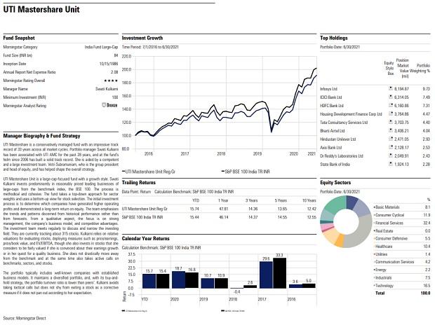 Fund pick: UTI Mastershare Unit