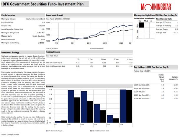 -: Stock News :- IDFC 13-08-2021 To 06-04-2022 -: Stock News :- IDFC 13-08-2021 To 06-04-2022