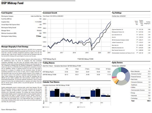 Fund pick: DSP Midcap Fund