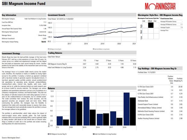 Fund pick: SBI Magnum Income Fund