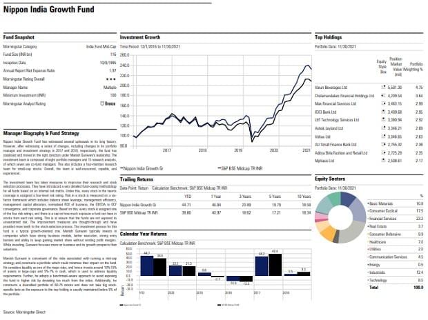 Fund pick: Nippon India Growth Fund