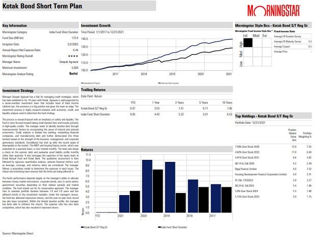 Fund pick: Kotak Bond Short Term Plan