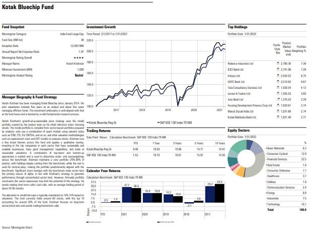 Fund pick: Kotak Bluechip Fund