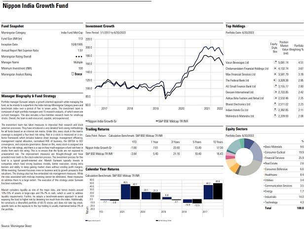 Fund pick: Nippon India Growth Fund
