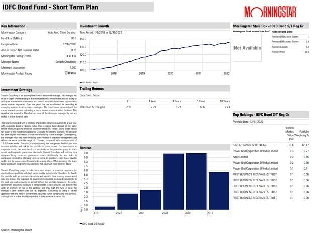 Fund pick: IDFC Bond Fund - Short Term Plan