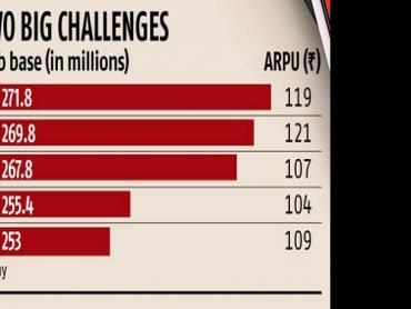 Tough future call: What happens if VIL isn't out of the woods in 4 years?