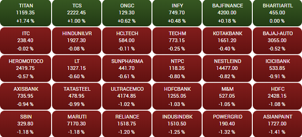 Markets Investors Lose Rs 3 Trn As Sensex Tanks 788 Pts On Us