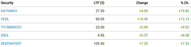 Sensex Ends 190 Pts Down Up 526 Pts From Day S Low Ahead Of Pm S Address Business Standard News