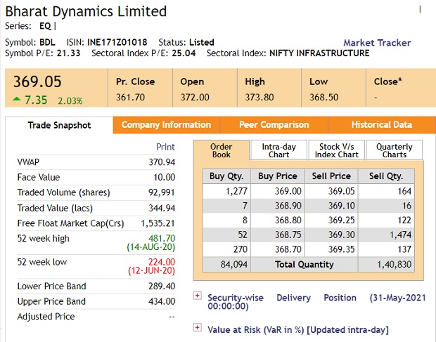 Nifty Stores