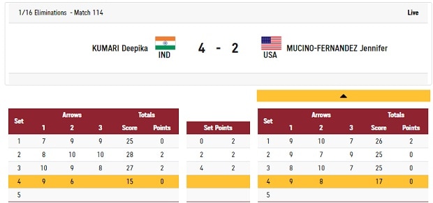 Tokyo Olympics 2021 Highlights Archer Deepika Keeps Medal Hopes Alive Business Standard News