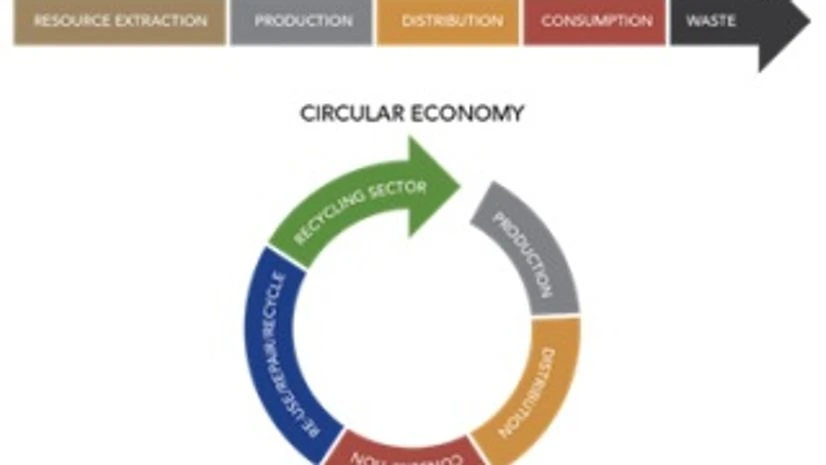 Linear Vs Circular economy Companies have to take proactive steps to optimise water usage: Sudhir Shenoy