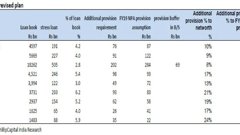 NPA provisioning NPA provisioning