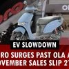 EV slowdown: Hero surges past Ola as November sales slip 21%